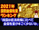 【海外の反応】 韓国人 「2021年 国家別 金保有量ランキングを 見てみよう」