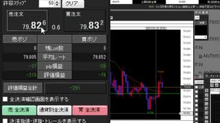 トレードで感情がでてしまい失敗。湧き上がる感情と衝動。これぞＦＸ。前編