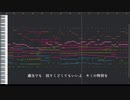 【耳コピ】センチメンタルクライシス Full　打ち込んでみた【かぐや様は告らせたい ED】