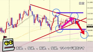 ドル円ＦＸ予想　ＣＰＩ後ついに下落！次はここからエントリーを考察【三角持ち合いとネックライン】テクニカル、チャート分析、エントリーポイントや利確・損切など、トレードの参考になれれば幸いです。