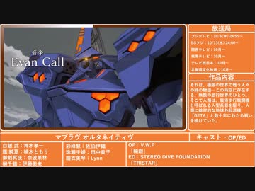 2021年秋アニメ紹介(2／2)