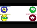 ポーランドボール】四国の中で一番面積が小さい県は？