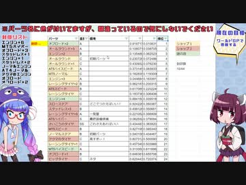 【チョロQ2】コースクリアでパーツがランダム封印 part4【VOICEROID実況】