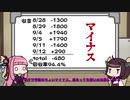 【競馬予想】茜ちゃんときりたんは馬券を当てたい　第七回【ケフェウスS・中京新馬4R】