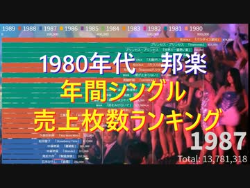 1980年代 邦楽 年間シングル売上枚数ランキング グラフで見る ニコニコ動画