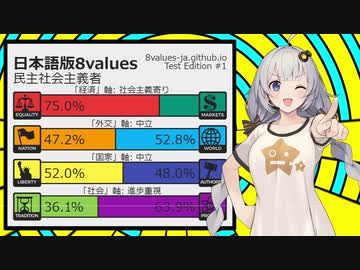 質問に答えると政治思想を分類してくれるサイト「8values」で遊んでみた