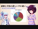 結婚と年収の悲しいすれ違い(VOICEROID解説)