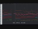 【耳コピ】たゆたえ、七色　打ち込んでみた 【白い砂のアクアトープ OP】
