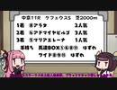 【競馬予想】茜ちゃんときりたんは馬券を当てたい　第八回【ローズS ・セントライト記念】