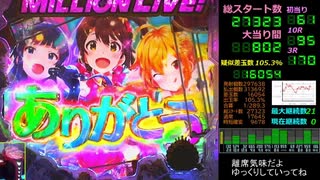 社長登場からの全回転そして・・・　PFアイドルマスター ミリオンライブ！