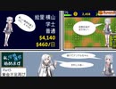 【Academia : School Simulator】私、学校運営始めます　Part5　-資金不足再び-　【CeVIO AI・CoeFont実況】