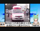 【動画News】熱中症による救急搬送人員数、前週比230人減の394人(2021/09/22)