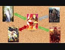 【Youtube転載/海外】友人にFateシリーズのキャラの関係性当てクイズをやってもらった