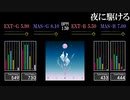 【GITADORA】夜に駆ける【HIGH-VOLTAGE】