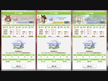 [ウマ娘]ヴァルゴ杯オープンリーグラウンド１二日目