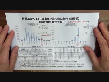 高齢者のワクチンリスク