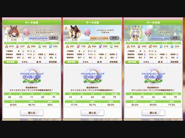 [ウマ娘]ヴァルゴ杯オープンリーグAグループラウンド２二日目