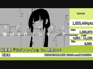 ランキングトレイン【ラグトレイン音MADランキング】
