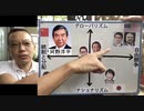 河野太郎を分析する