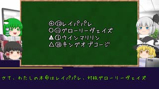 【ゆっくり競馬予想】オールカマー