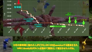 【ゆっくり解説】ピクミン2　「お宝全回収RTA」の歴史