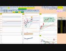 日経２２５先物今日のデイトレードプラニング 2021/9/27