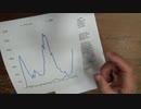 FDAの心筋炎評価