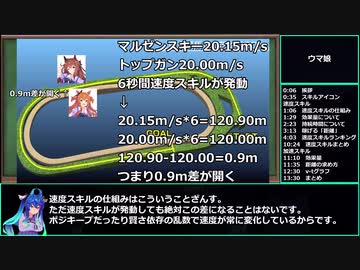 【ゆっくりウマ娘】チャンミで強い速度スキルランキング的な動画【biimシステム】