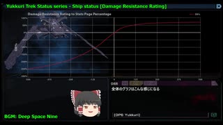 スタートレックオンライン - StarTrek Online - Status series Space Status for DPS