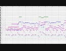 【オリジナル】ゲームの戦闘曲を作ってみた２５