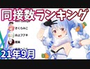 【2021年9月】VTuber生放送・同時接続数ランキング【バーチャルユーチューバー】