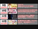 【2021年9月】最もスパチャ金額が多かった生配信ランキング20選【世界】