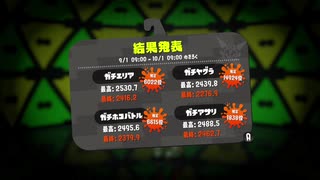 【実況】金モデガチマッチの日常#2021.9月結果発表編