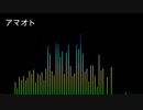 アマオト（ピアノアレンジ）