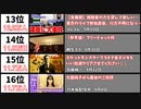 【2021年9月】最も同接数が多かった生配信20選【日本YouTube Live】