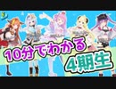 【新規向】ホロライブ4期生まとめ 10分でわかる【天音かなた／姫森ルーナ／角巻わため／常闇トワ／桐生ココ／ホロライブ切り抜き】