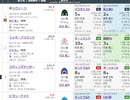 【競馬予想2021】スプリンターズステークス予想（翌週の展望はお休み）