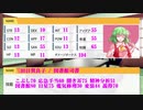 お笑い芸人が往くクトゥルフ神話TRPG Part2