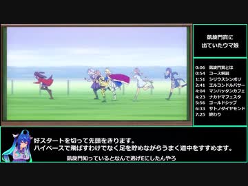 【ゆっくりウマ娘】凱旋門賞に出てるウマ娘の動画【biimシステム】