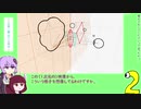 4次元雑記 低次元のアナロジー、投影と切断