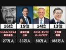 世界の首相・大統領フォロワー数ランキング【G20】【岸田文雄首相】