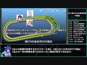 【ゆっくりウマ娘】真対人やるなら知っとくべきこと　中級編【biimシステム】