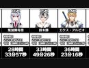 意外なライバーが上位に！にじARK廃人は誰だ！？にじARK9月度配信時間ランキング TOP20