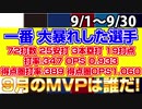 【パ・リーグ野手ランキング】9月月間野手成績ランキング｜9月に一番大暴れした選手は？打率.347、OPS0.933、得点圏打率.389、得点圏OPS1.060、19打点の大暴れ！