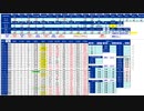 日経２２５先物今日のデイトレードプラニング 2021/10/5