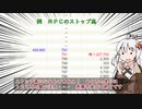 【株式投資】琴葉葵が投資する実戦株取引実況＃５【VOICEROID実況】