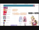 GDP最強王座決定戦！ World GDP Ranking　琴葉姉妹＆マキ