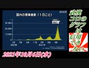 1-1 武漢コロのグラフは信用できない。菜々子の独り言2021年10月6日(水)