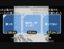 【塩ちんカ藤】●亀戸ギャンブル部の日常　スプリンターズS