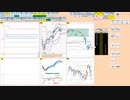 日経２２５先物今日のデイトレードプラニング 2021/10/8